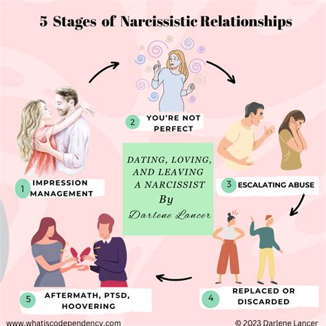 i feel like all my relationships are fake